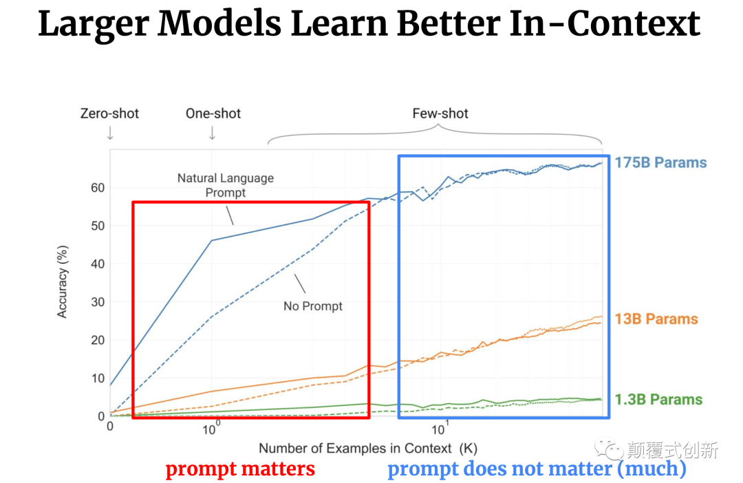 大模型 GPT-3 大模型 GPT-3
